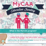 Military Spouses: Get the 411 on MyCAA