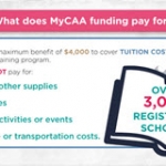 Using Your MyCAA Scholarship