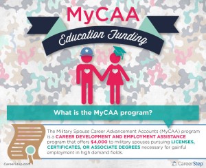 MyCAA funding