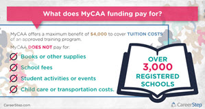 MyCAA-sec4-pay2